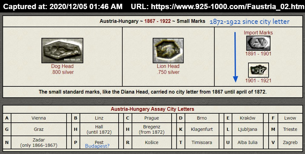 Austria-Hungary-Hallmarks-•-Online-Encyclopedia-of-Silver-Marks-Hallmarks-Makers-Marks.png