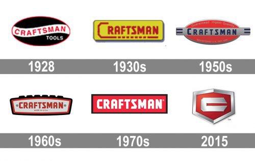 Craftsman-logo-history-500x315.jpg