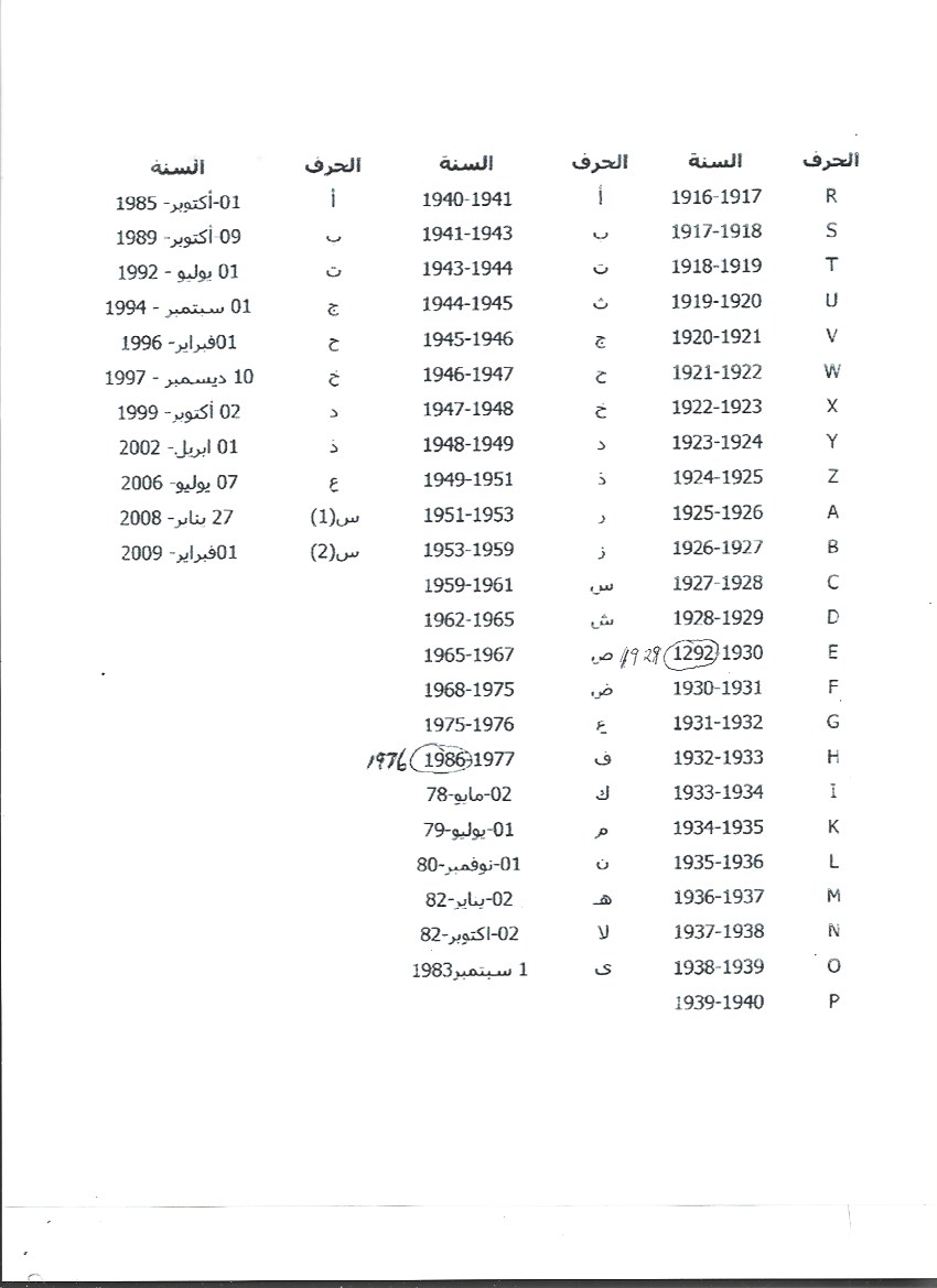 Egyptian Date Letters 4.jpeg