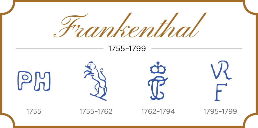 German-Porcelain-Marks-Frankenthal-1020x508.png