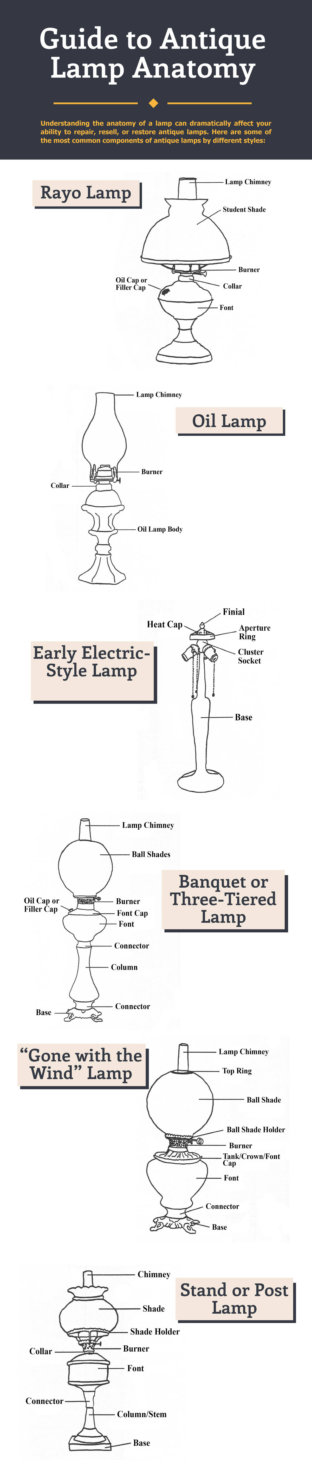 guide-to-antique-lamp-anatomy-optimized.jpg
