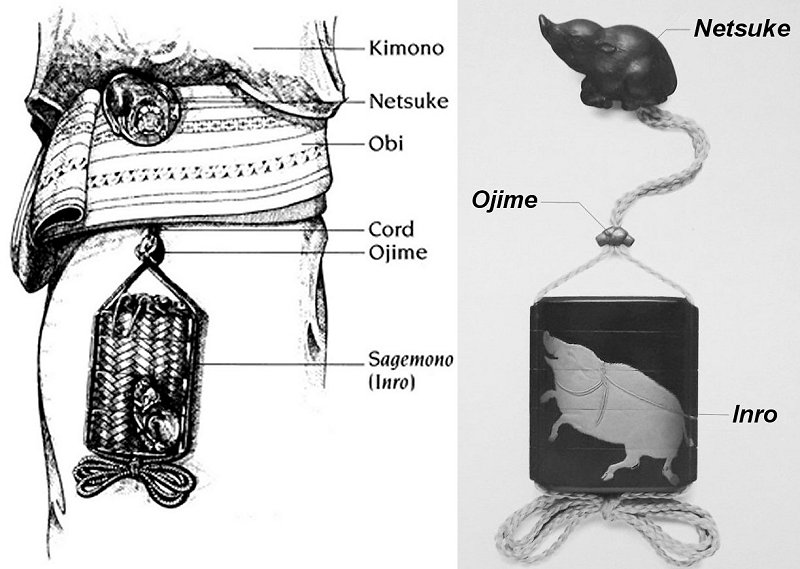 Inro Ojime Netsuke Diagram.jpg