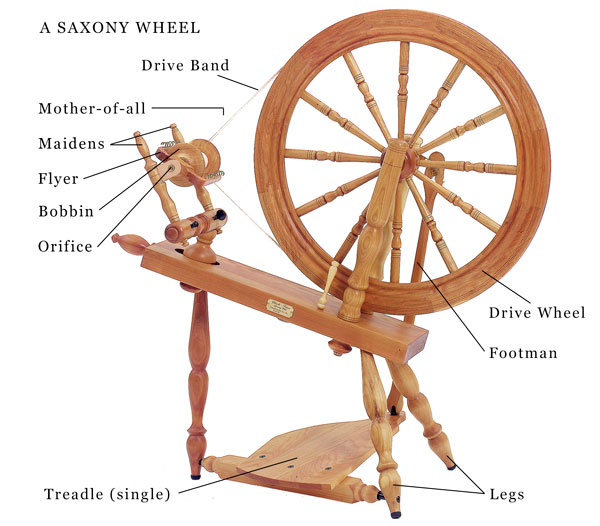 saxony-wheel-parts.jpg