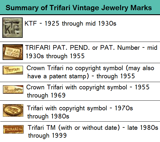 TrifariVintageJewelryMarks.png