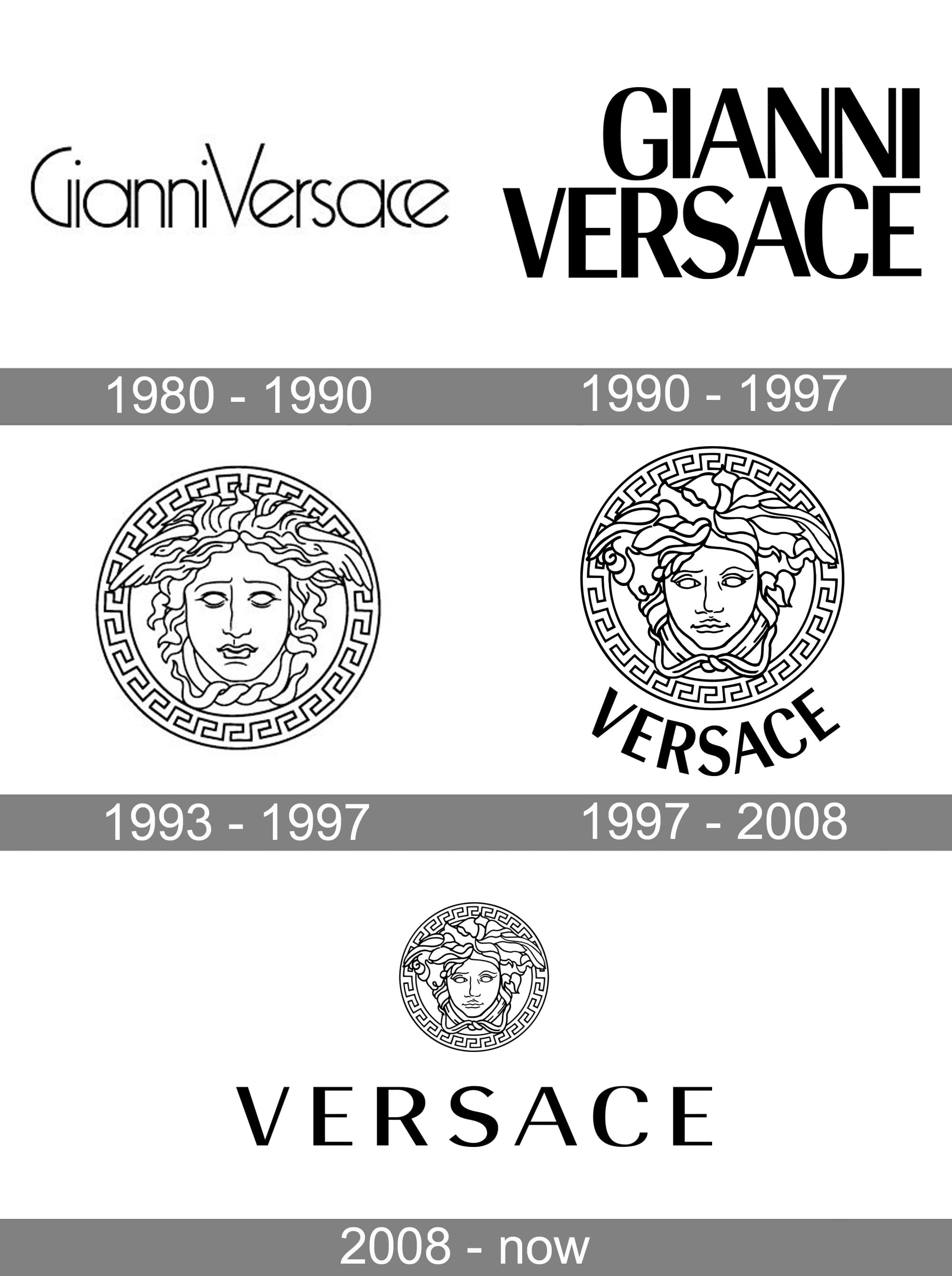 Versace-Logo-history.jpg